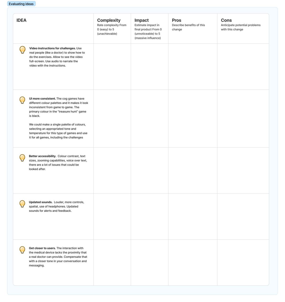 Evaluating ideas table with five ideas from field feedback: video instructions, a more consistent interface, better accessibility, updated sounds and getting closer to users, with columns for complexity, impact, pros and cons