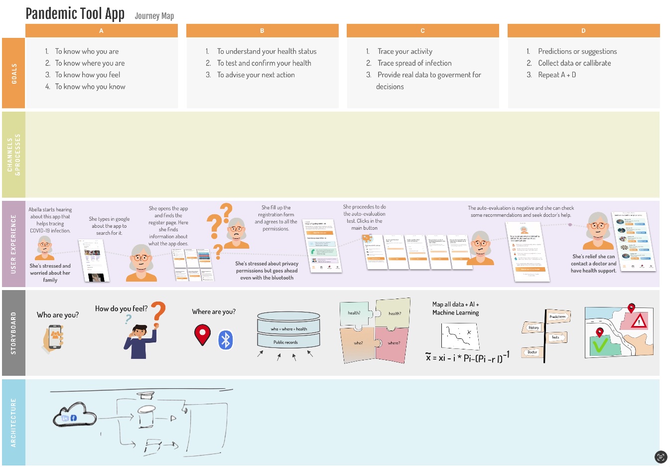 Pandemic Tool · COVID-19 Citizen Information App